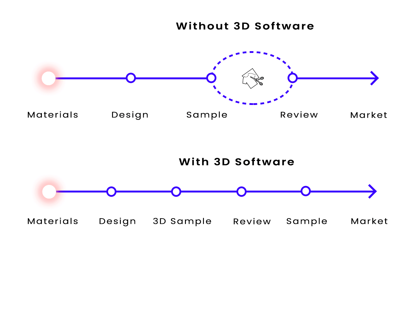 Software Efficiency Demonstration